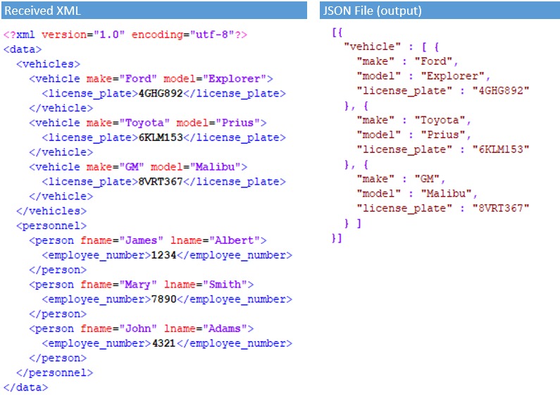 XML Sample